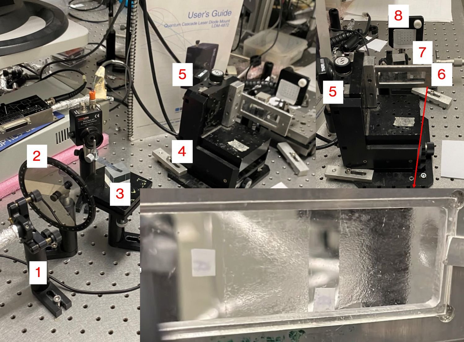 The experimental self-mixing set-up on an optical table: laser, attenuator, beam splitters, motorized translation stage, CMOS camera and target, with the components numbered and the nanofiber scattering element shown in a close-up inset.